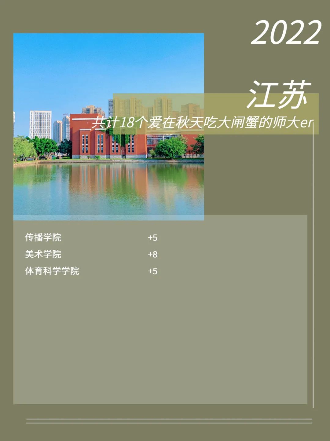 福建师范大学2022级新生数据大揭秘！福建录取3874人