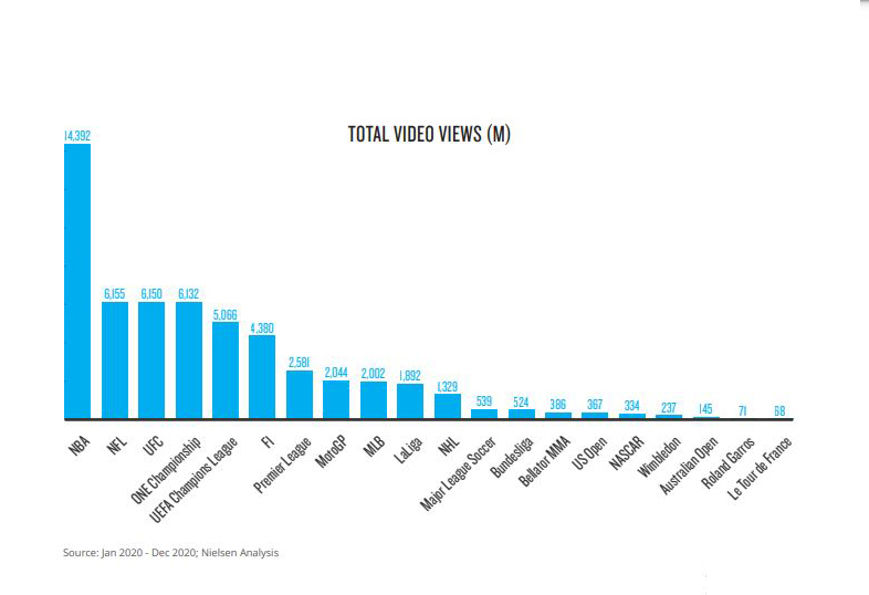 nba中超收视率,中国nba收视率和中超比