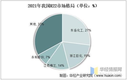 制冷剂行情走势,制冷剂的发展趋势是什么