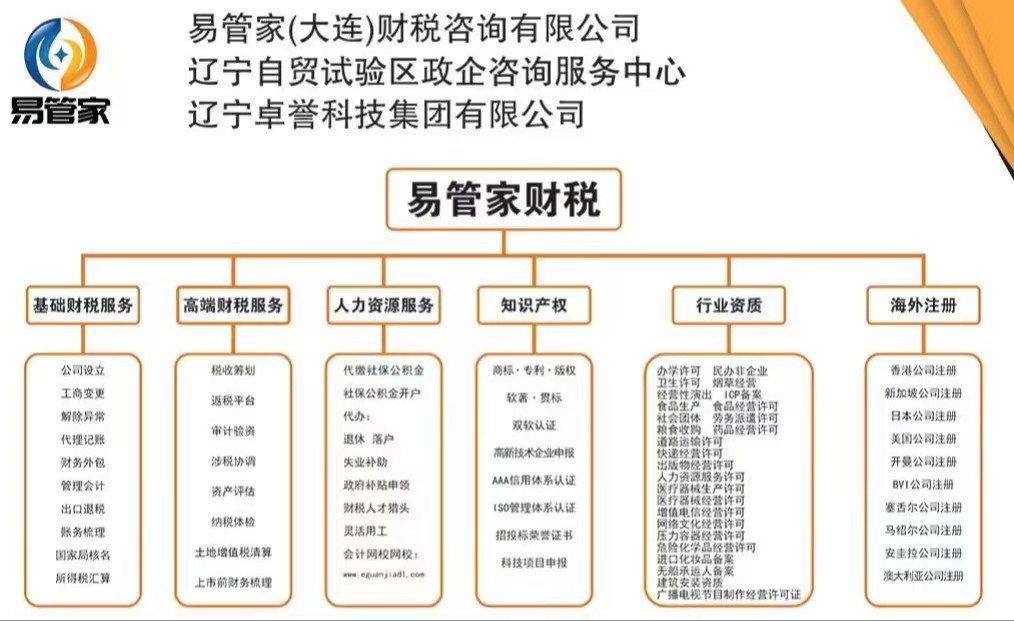 胸藏文墨怀若谷腹有诗书气自华易管家（大连）财税公司创始人王娜