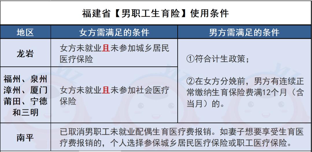 怀孕没交社保可以报销生育保险吗,老婆怀孕没有工作可以报生育险吗