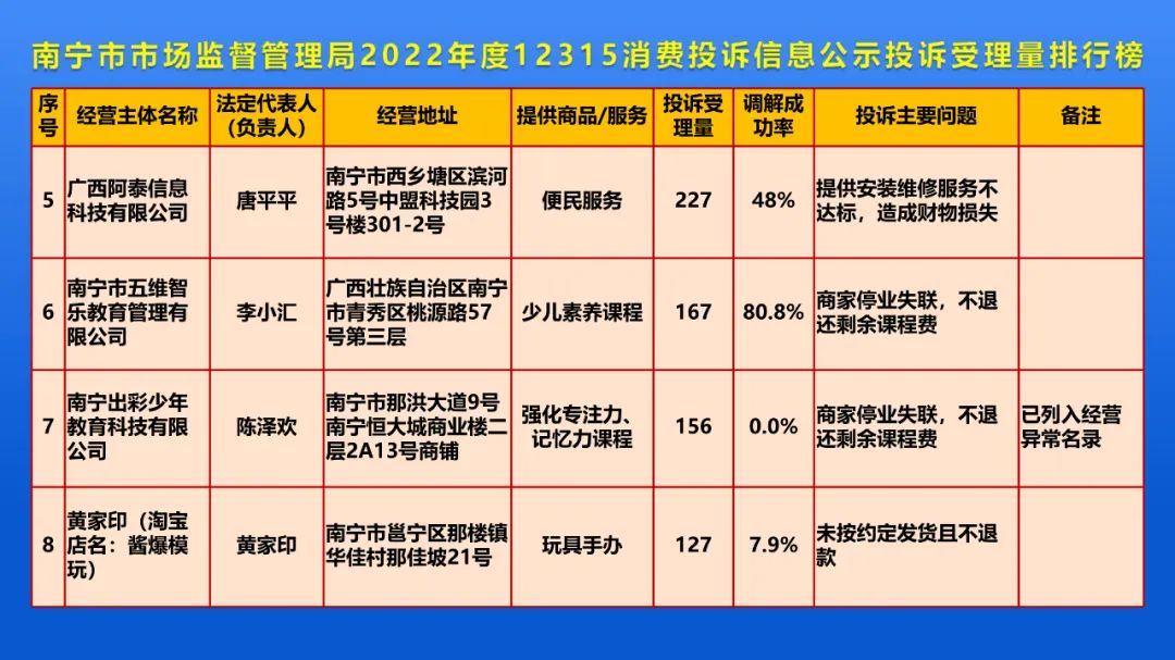 29.9可充100元话费?小心踩坑！南宁12315中心发布重要提醒