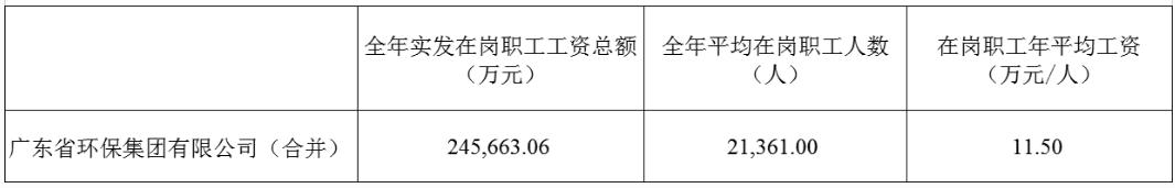 广东省属国企领导年薪,广东省省属国有企业薪酬指引