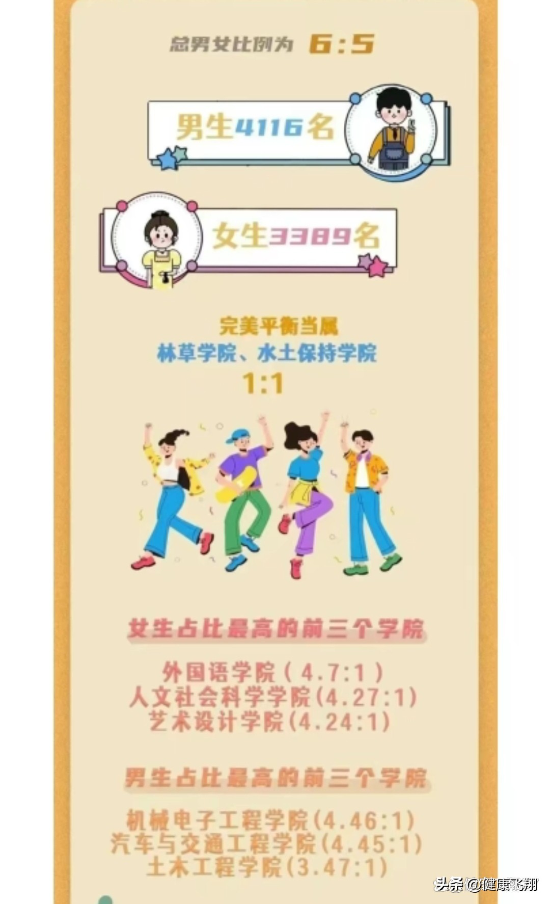 2023高考南京林业大学江苏录取4926人，南京校区和淮安校区分差大