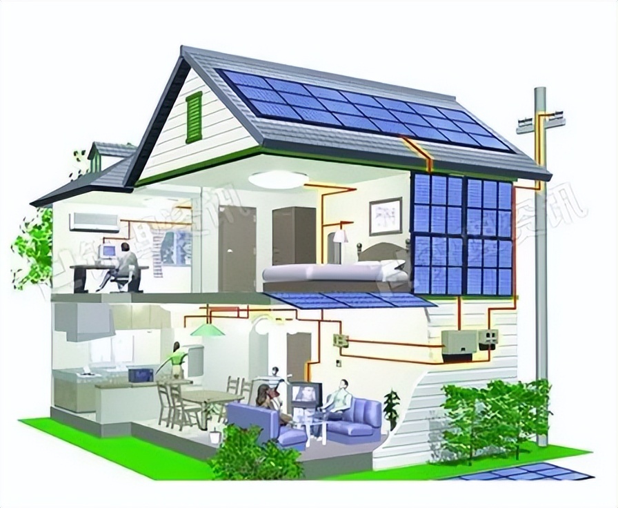 住宅需求模型,住宅能源