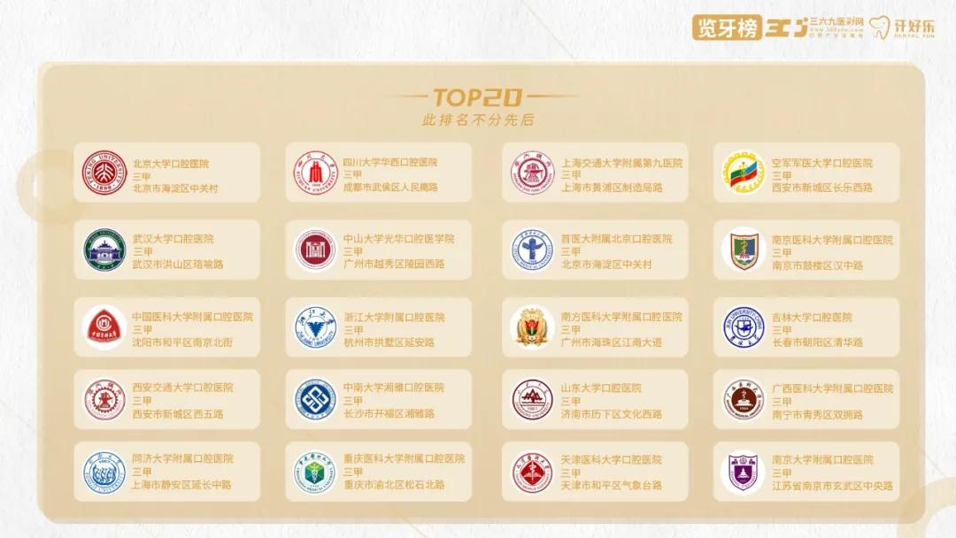 目前国内最好的十大口腔医院,口腔医学中国100强排名表