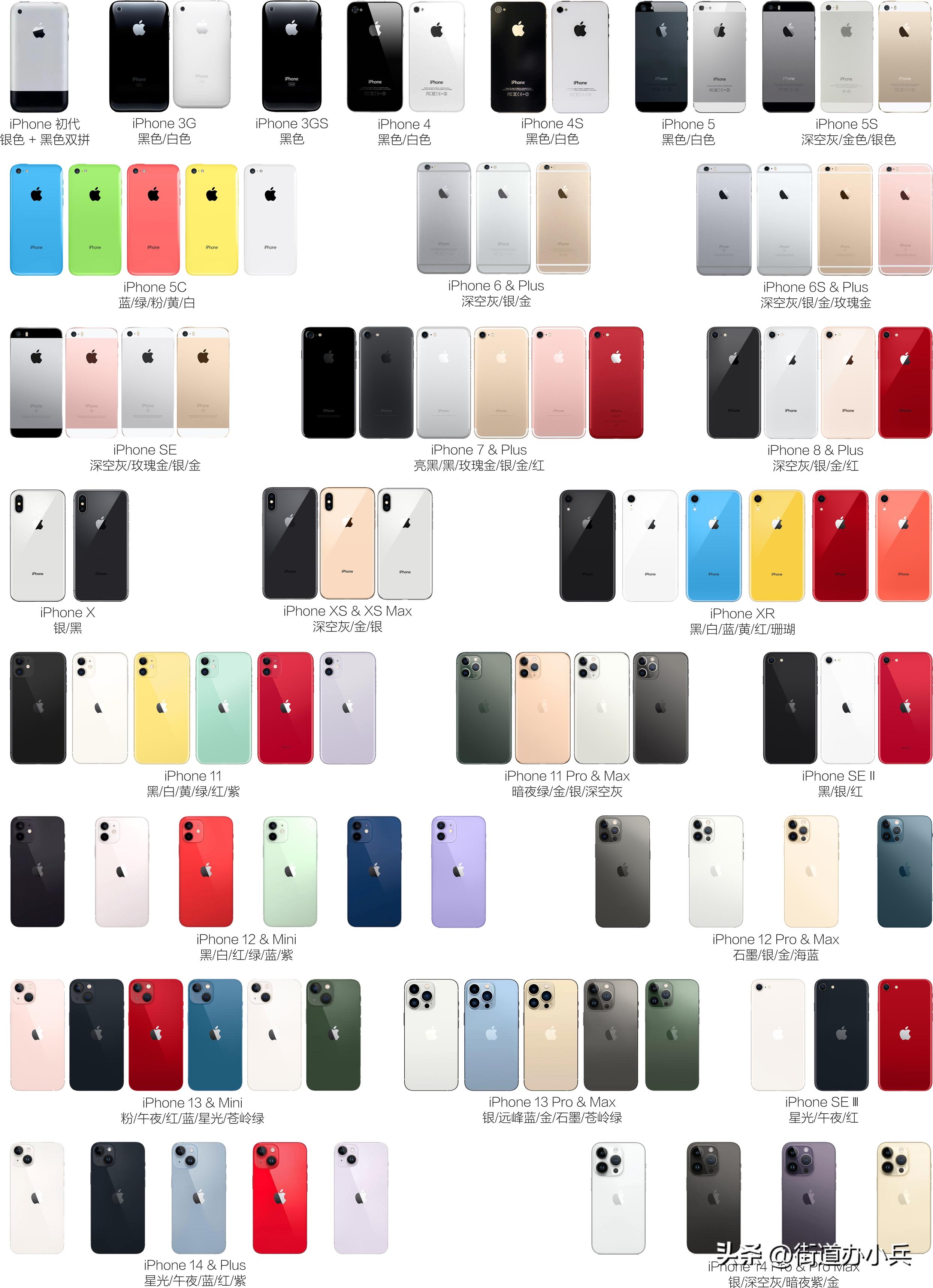 iphone历代机型及发布时间及价格,最新款iphone16