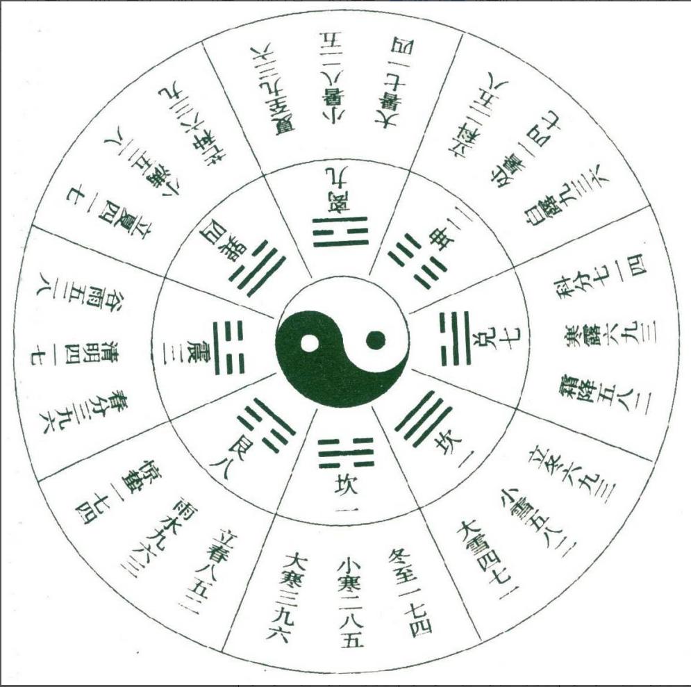 十分钟学会奇门遁甲布局篇,奇门遁甲二十分钟学会