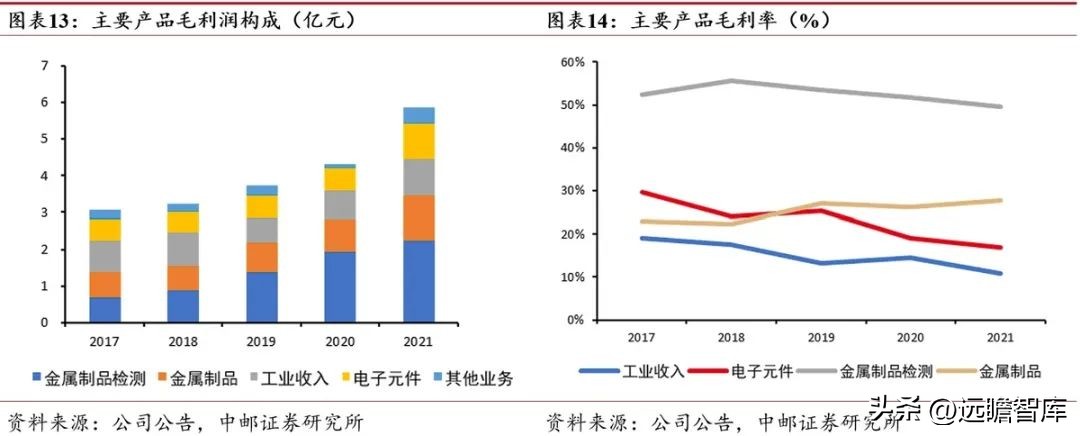 涓挗澶╂簮鍙傝偂閾滈櫟绾虫簮姣斾緥,涓挗鏂版潗鍊熷３涓挗澶╂簮