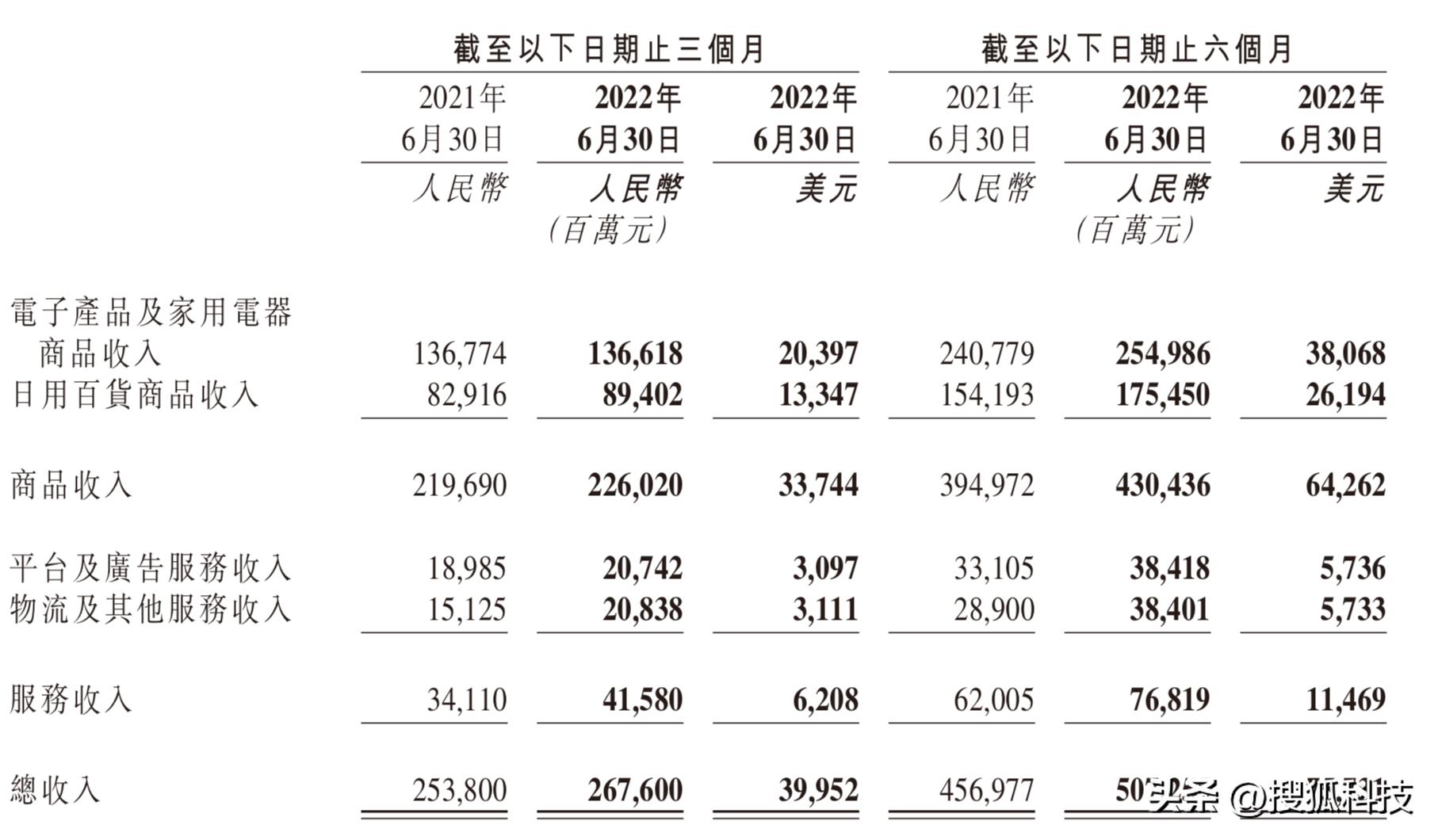 京东19年净利润大幅增长原因,京东为什么这两年利润暴增
