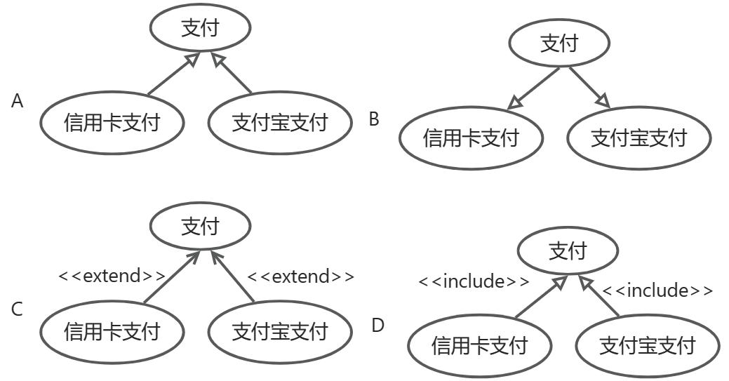 软考高级系统分析师考试科目题量,2019年软考系统分析师题目答案