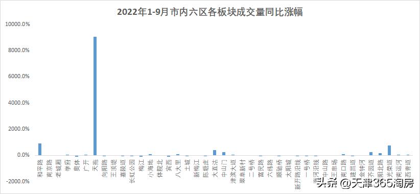 天津团泊西区楼市最新行情,一句话总结天津历史