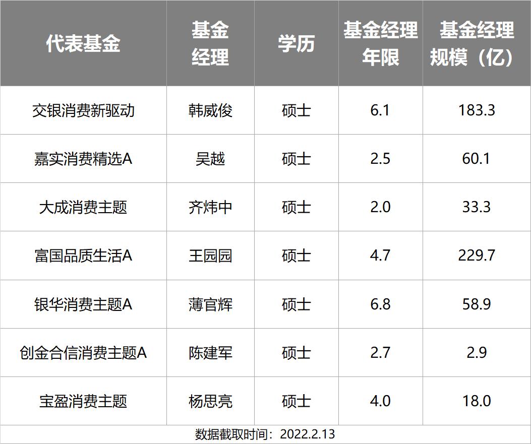 主动基金投资指南pdf,主动型基金买入的最佳时机