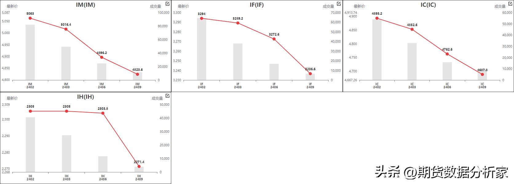鍟嗗搧杩滄湡瀹氫环鍏紡,鍟嗗搧鍙樺姩鏇茬嚎鍥捐В