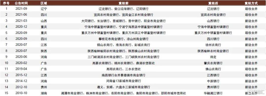 2022年银行走势,2020年银行大拐点