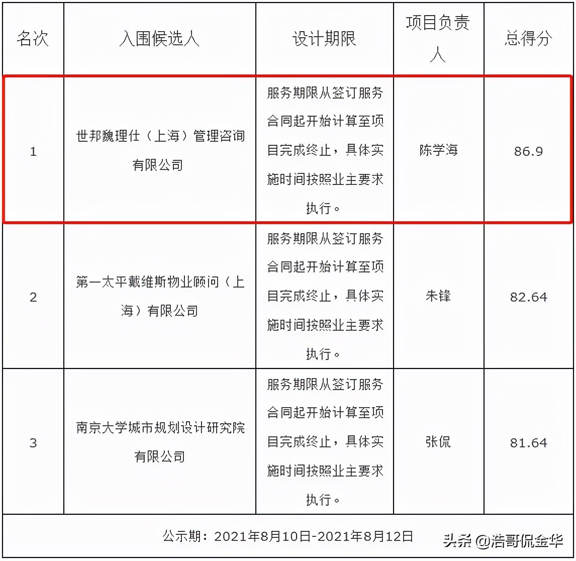 金华现在店铺倒闭率,金华倒闭的电动车企业