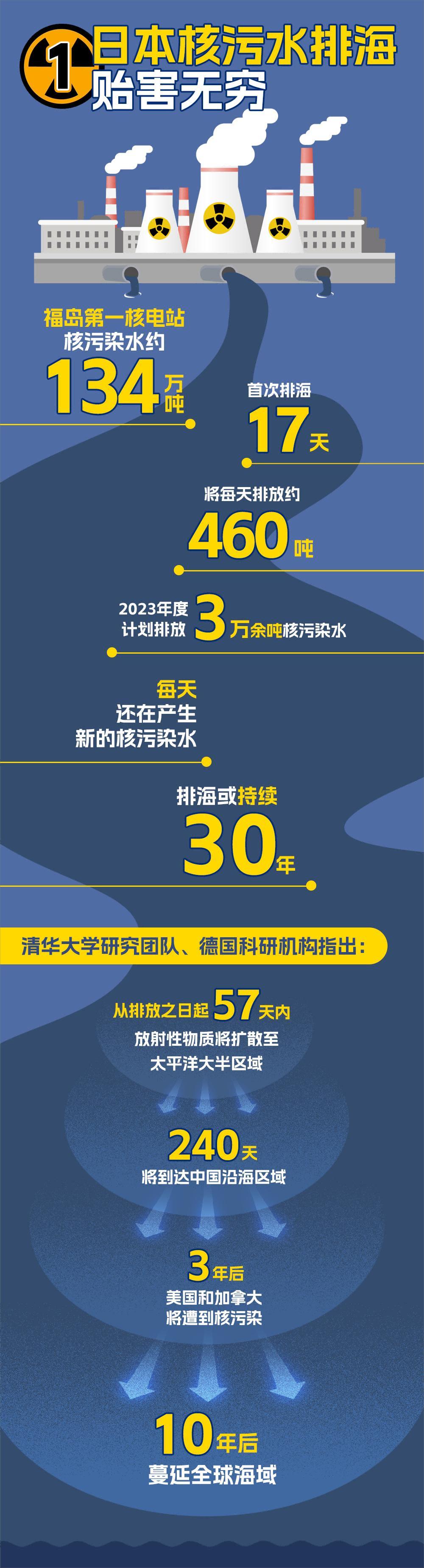 干细胞治疗辐射损伤,央视对于干细胞治疗疾病的报道