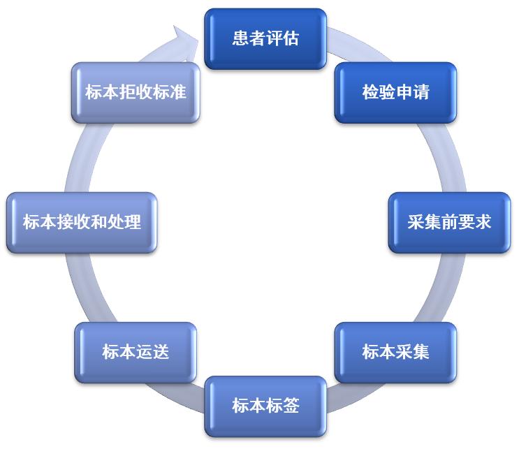 2022年CLSIM47ED2血培养文件更新解读