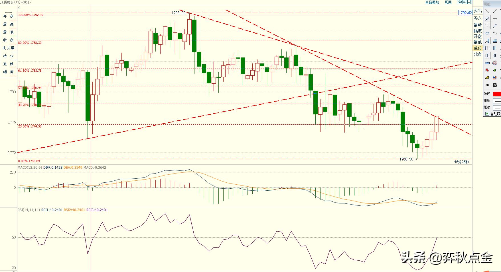 解读弈秋点金黄金趋势,弈秋点金今日推荐