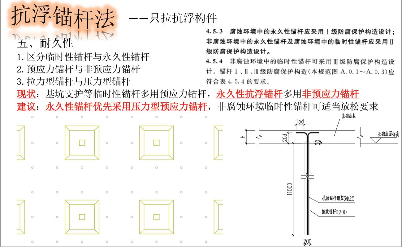 地下室抗浮原理,地下室抗浮补救方案