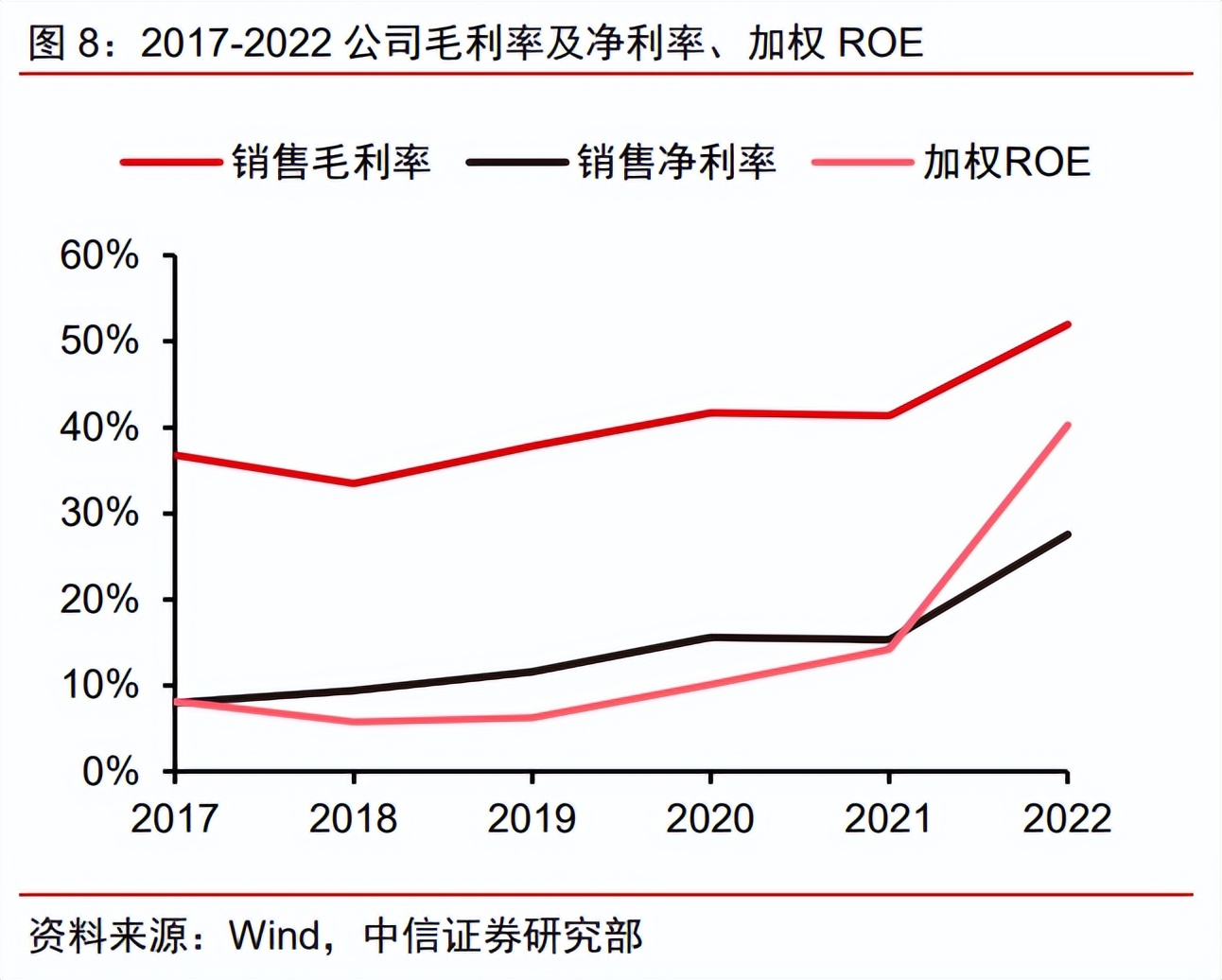 博腾股份估值分析,博腾股份2023目标价