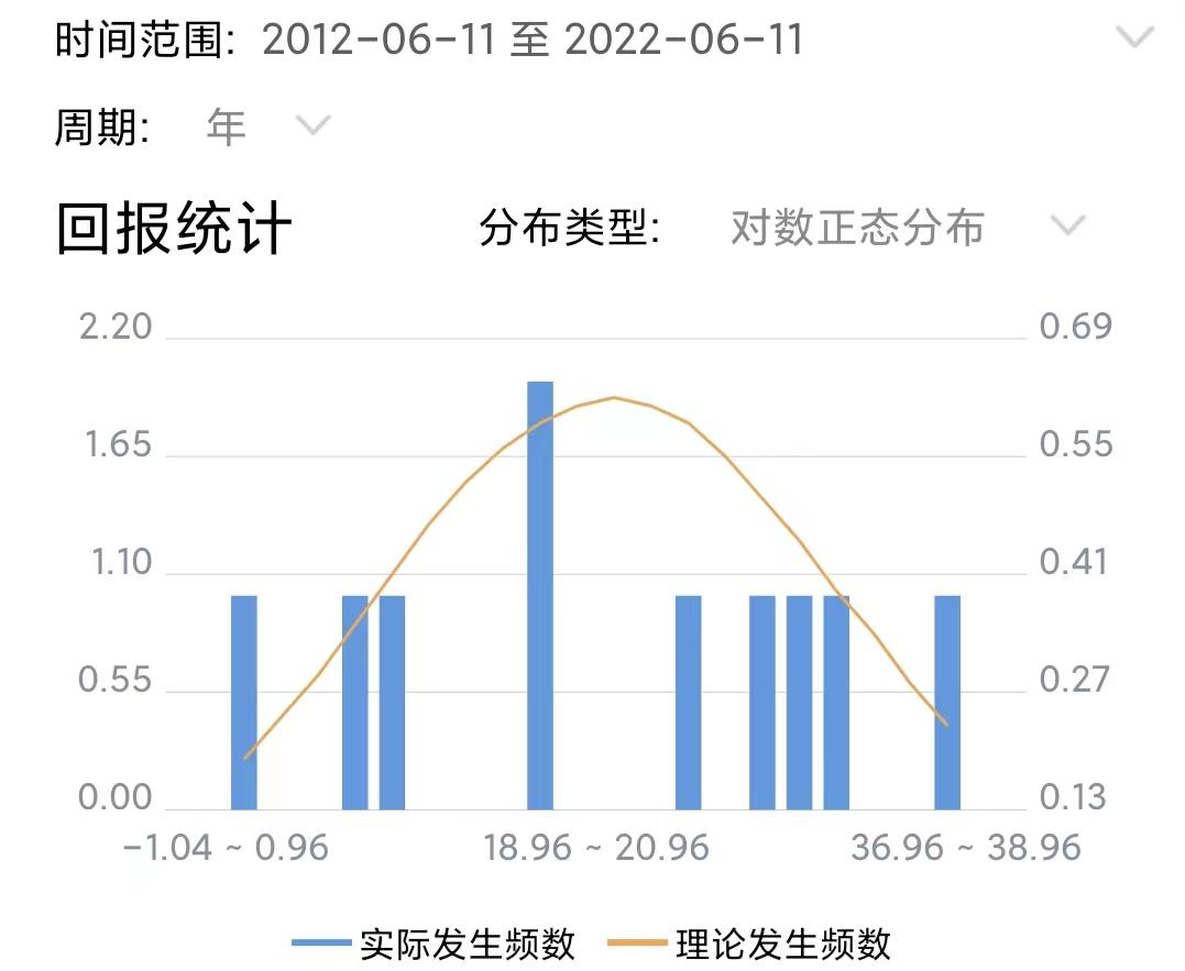 纳指大跌纳指etf跌多少,纳指大跌怎么操作