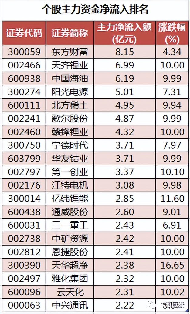 周三a股重要投资参考,周一a股投资重要参考