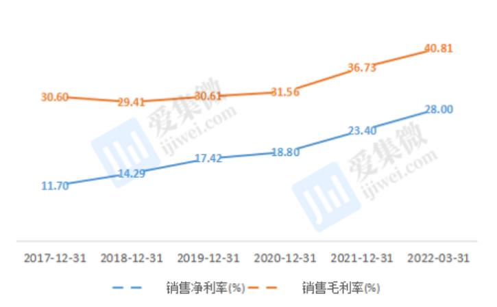 深度分析斯达半导涨停,斯达半导最新分析