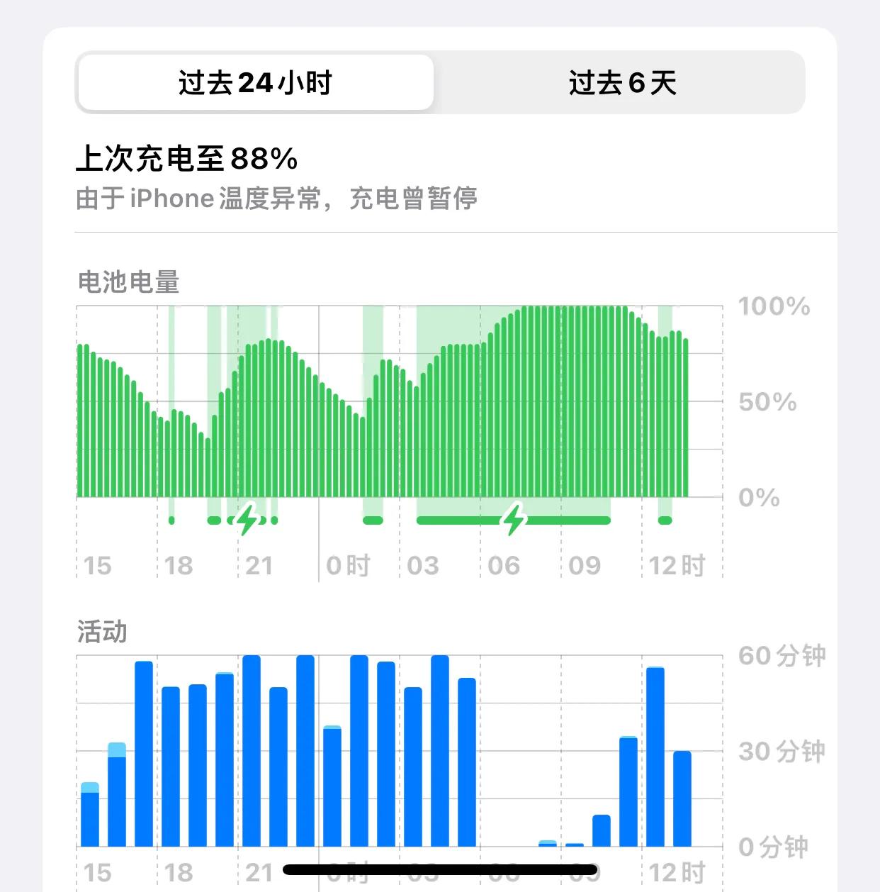 ios16beta系统建议更新吗,ios16beta版更新