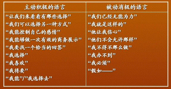 口才锻炼方法与技巧,锻炼口才的三大基本功