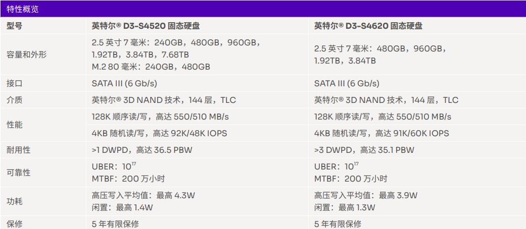 ssd的分类,ssd分类与对比