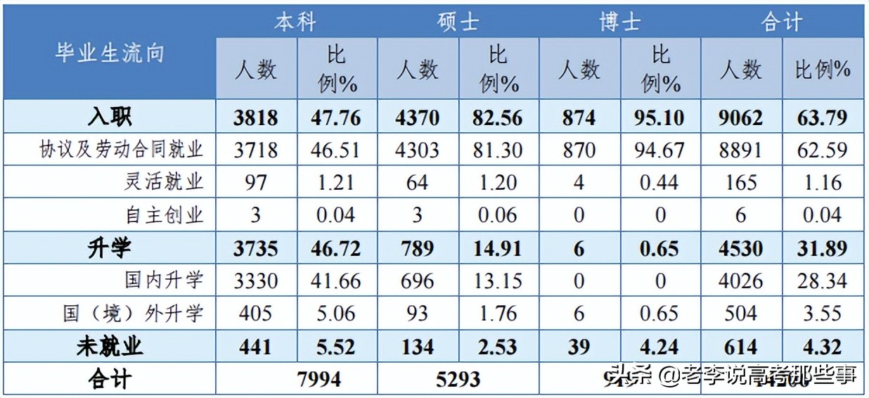 中南大学2021届毕业生就业质量报告
