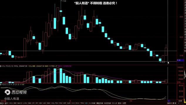 量价关系在行情中变化,机会都是在下跌中形成的