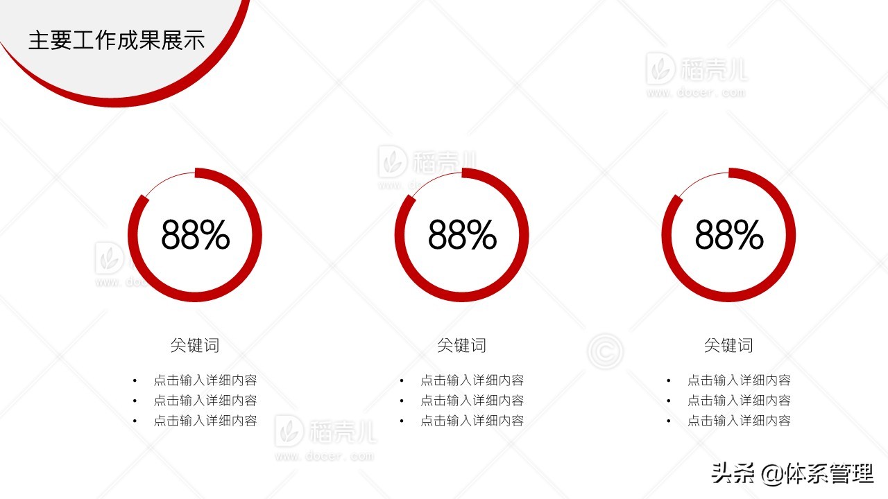 经营管理岗位年度工作总结,经营管理科年终工作总结