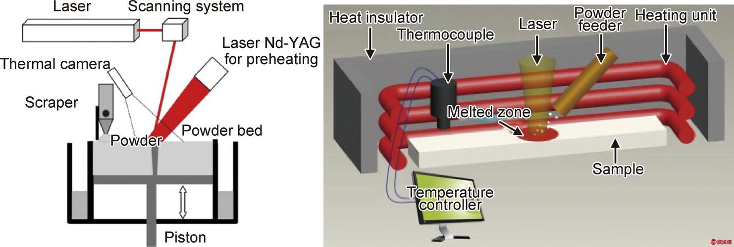 哪些因素会影响激光立体成形制造,激光立体成形性能研究