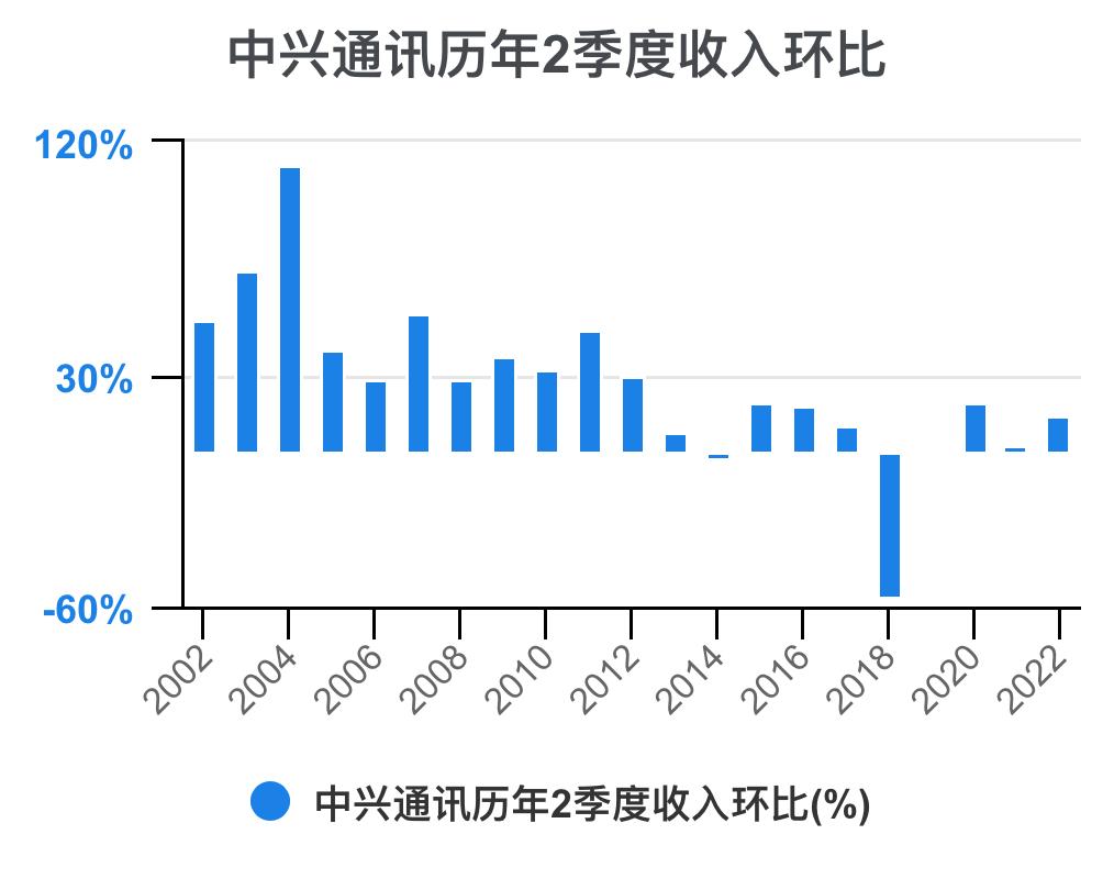 中兴通讯近几年的主要财务指标,解读中兴通讯2020年财务报表