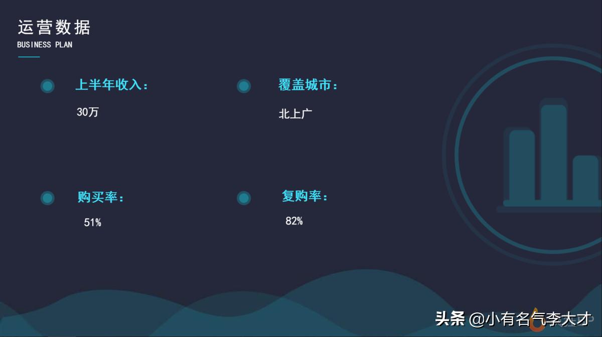 餐饮门店管理计划书,餐饮业商业计划书论文