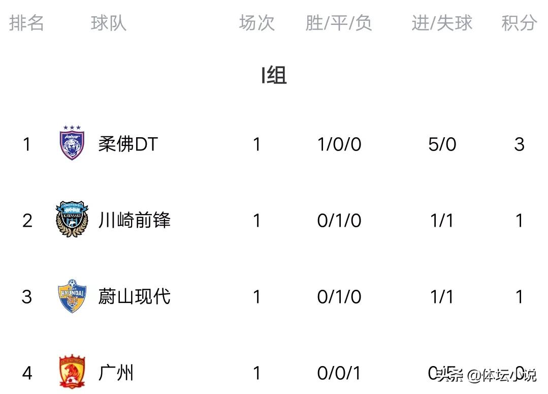 亚冠山东泰山4比2川崎前锋回放,亚冠山东泰山队不敌川崎前锋