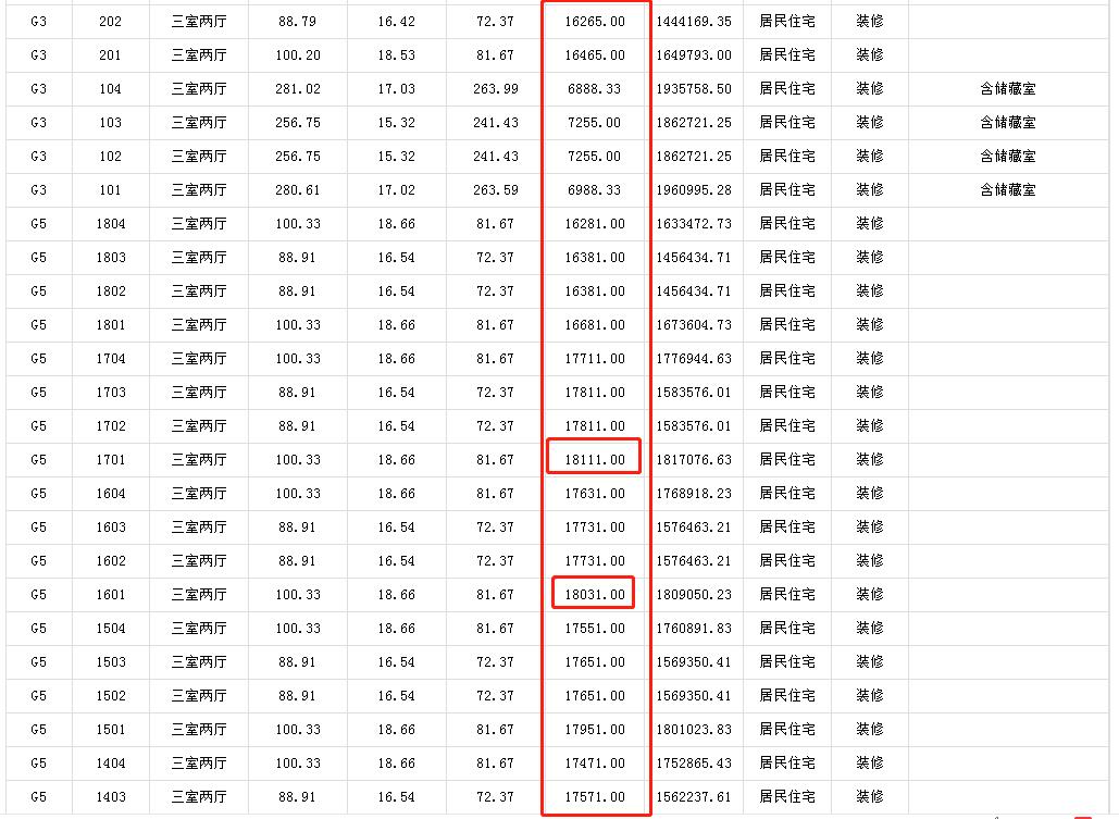 倒计时！合肥第三轮土拍大战即将打响！主城21宗涉宅用地开拍