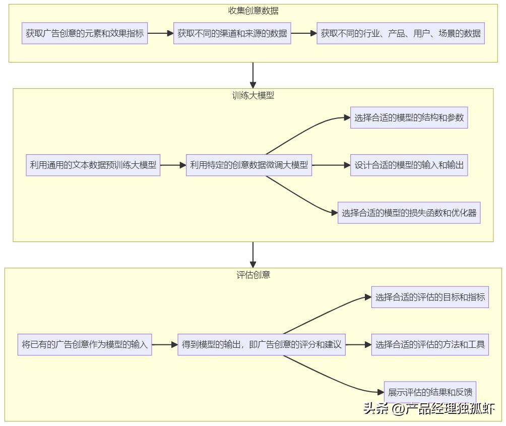 广告设计ai主要有哪些功能,如何利用ai做设计模型