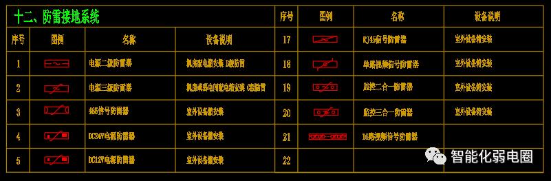 弱电系统图纸看图技巧,弱电系统图与平面图走向