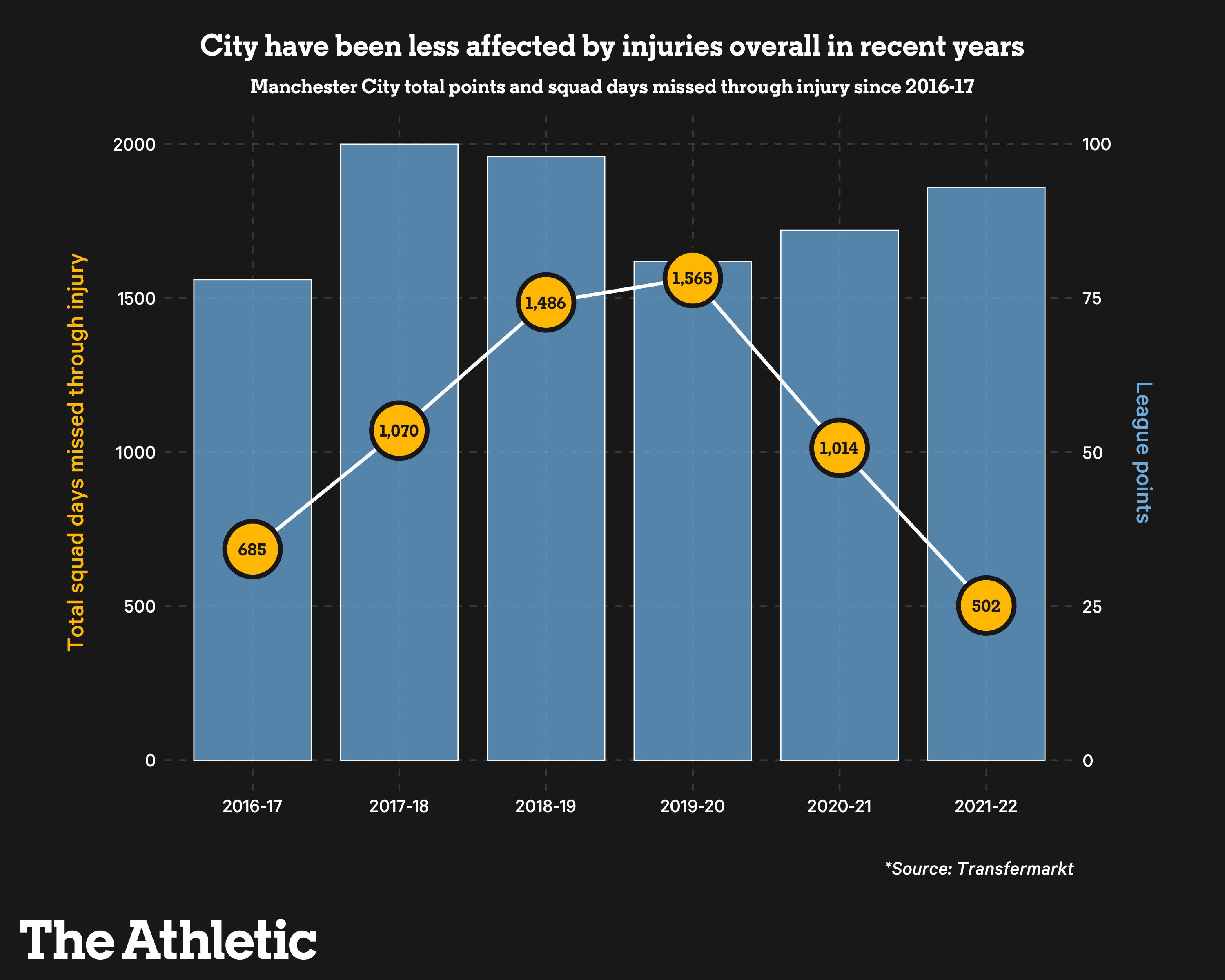 利物浦vs曼城伤病情况,曼城和利物浦争冠