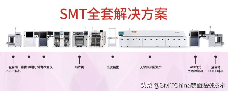 smt智能制造视频,smt智能制造排名