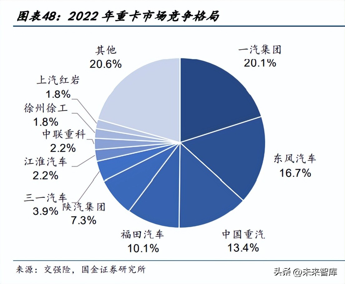 商用车行业研究,商用车市场行业报告