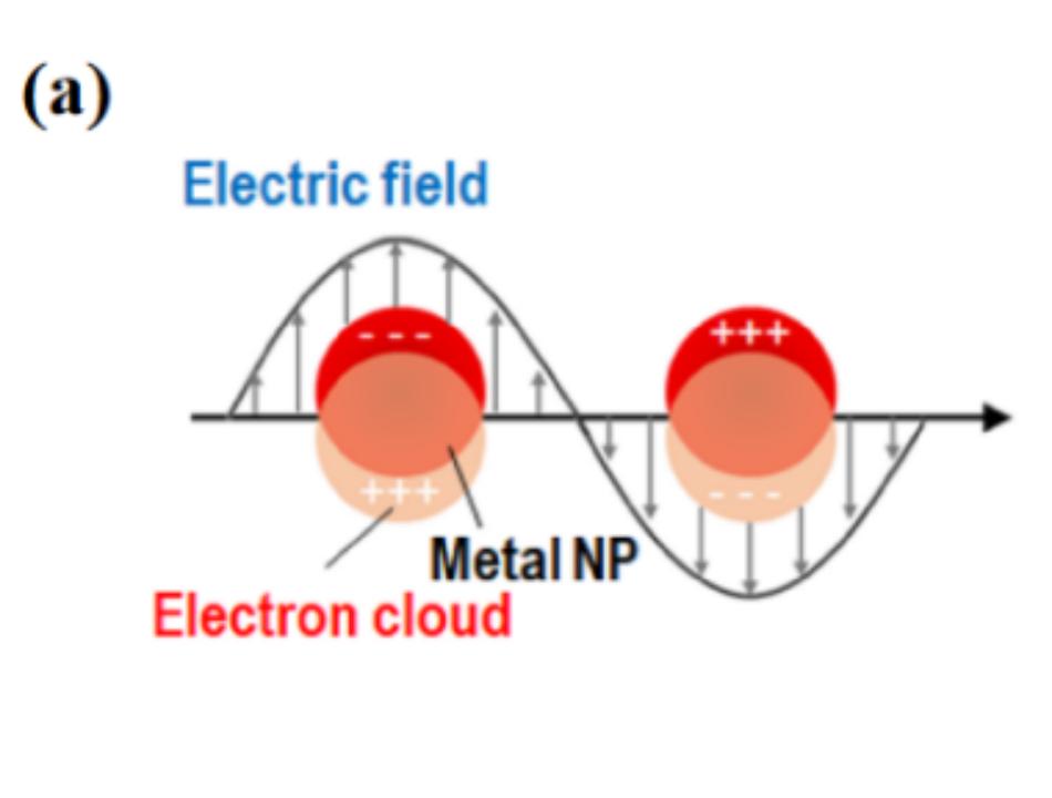 光电探测器研究意义,光电探测器市场前景
