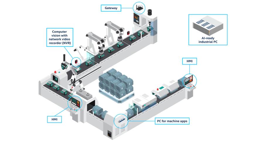 ai算法训练用显卡还是cpu,ai推理算力主要使用cpu还是gpu