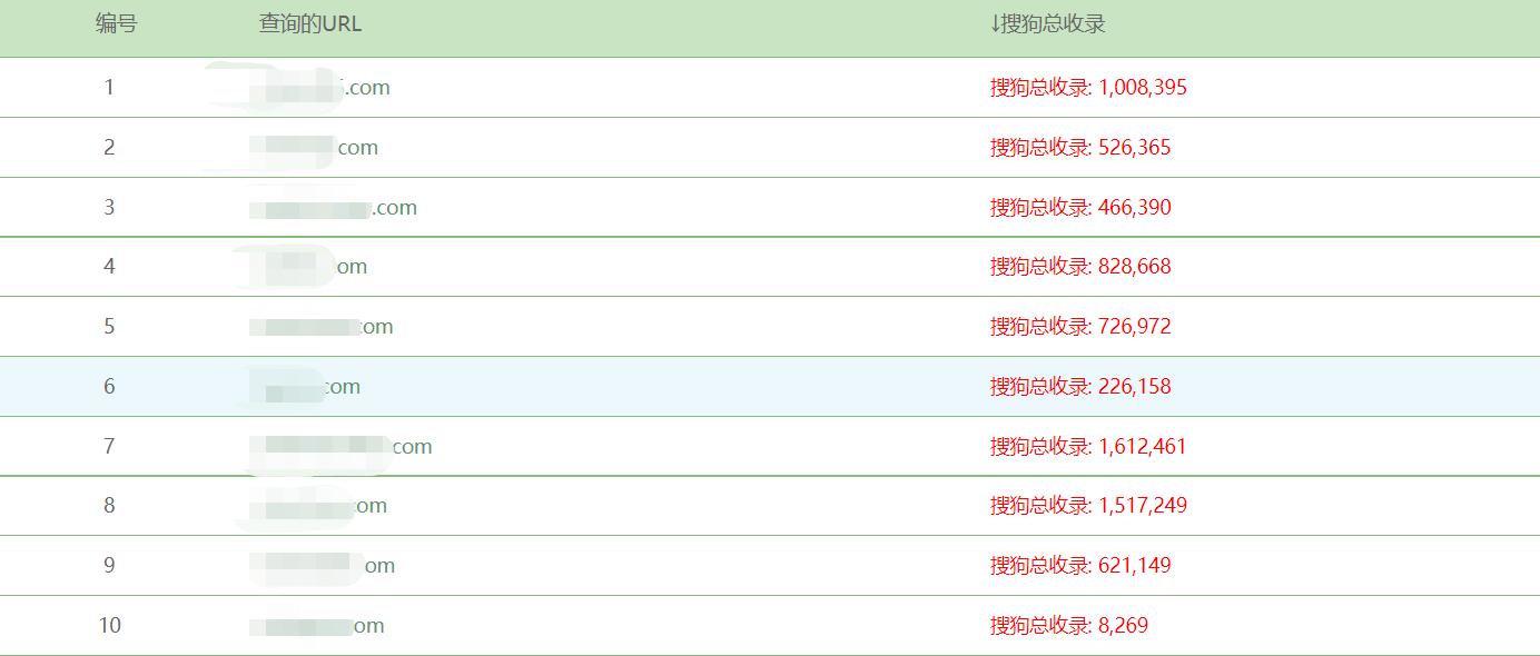 搜狗站长平台自动推送工具,搜狗推送工具源码