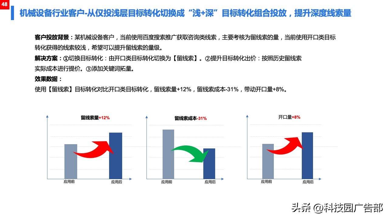 百度广告精准推广,百度打广告具体怎么做才能效果好