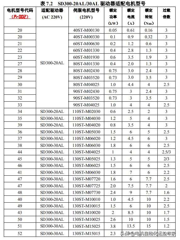 伺服电机位置超差怎么调节,富士伺服电机如何刚性调节