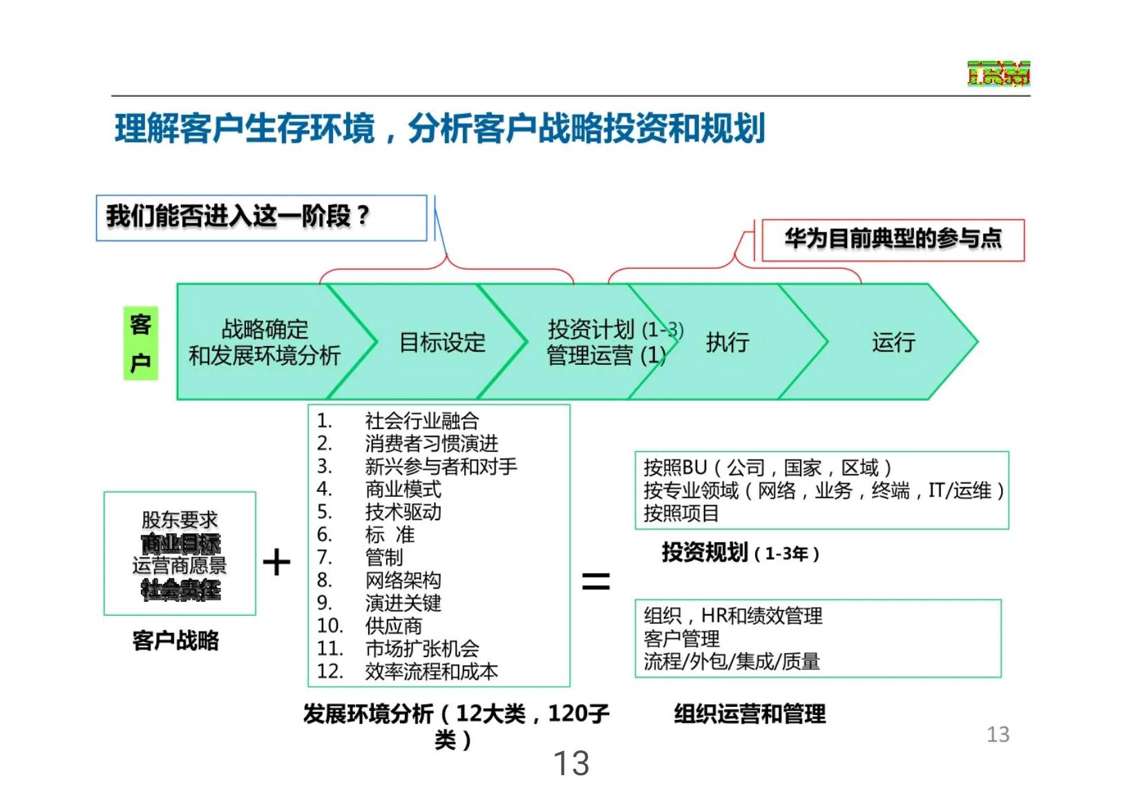 华为最新营销方案,华为免费营销方案